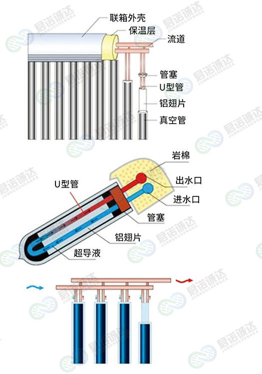 U型管型竖插式集热器_3.jpg