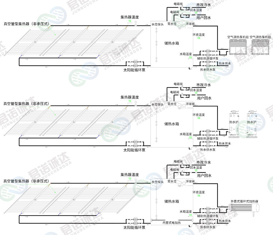 1、真空管型开式(非承压式)单水箱热水系统.jpg 1、真空管型开式(非承压式)单水箱热水系统.jpg