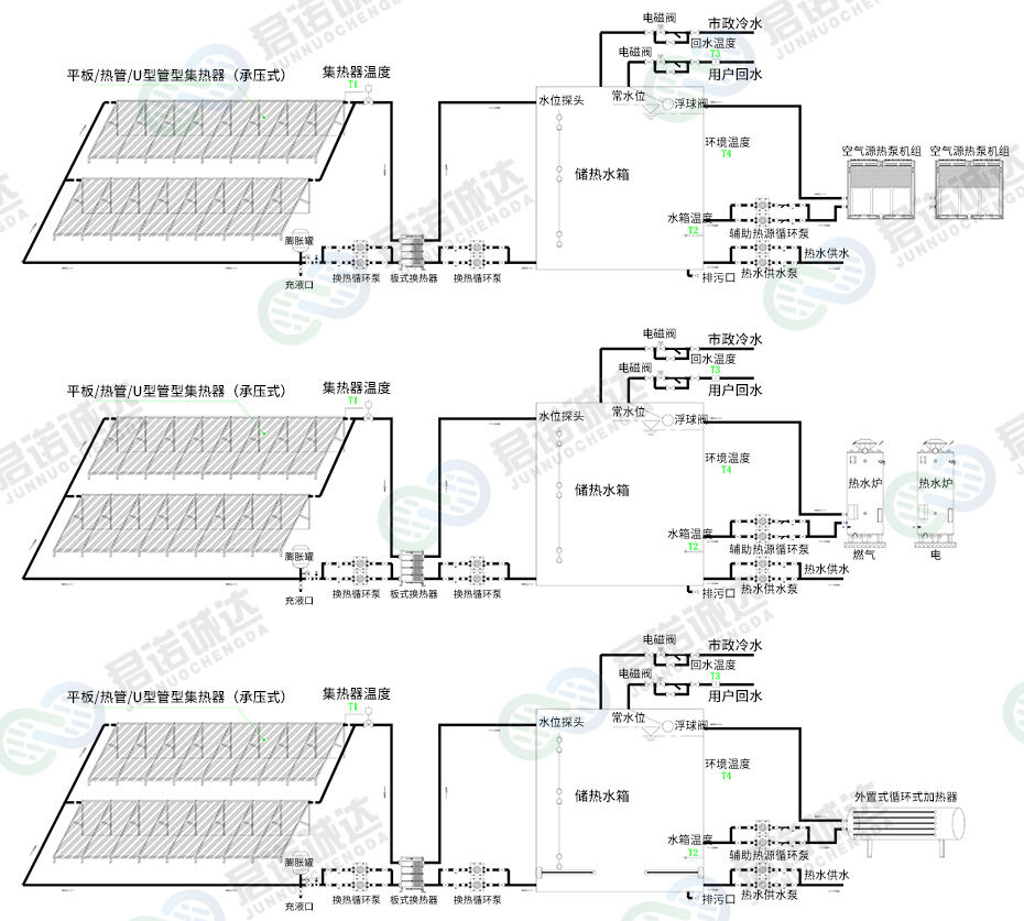 2、平板、热管型开式(非承压式)单水箱热水系统.jpg 2、平板、热管型开式(非承压式)单水箱热水系统.jpg