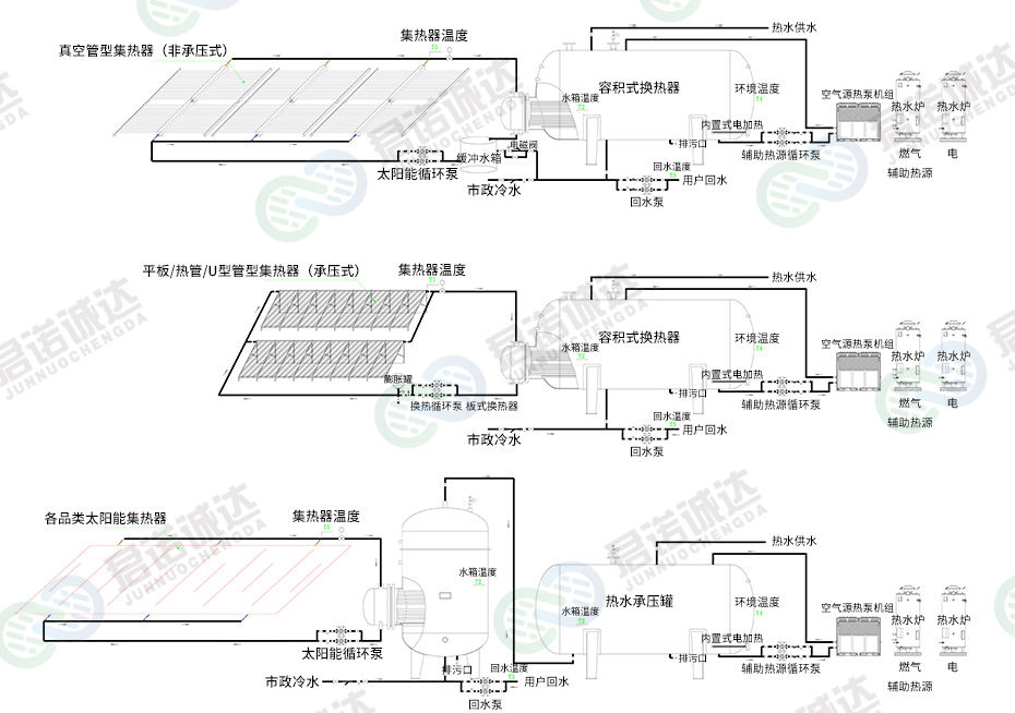 4、闭式(承压式)热水系统.jpg 4、闭式(承压式)热水系统.jpg