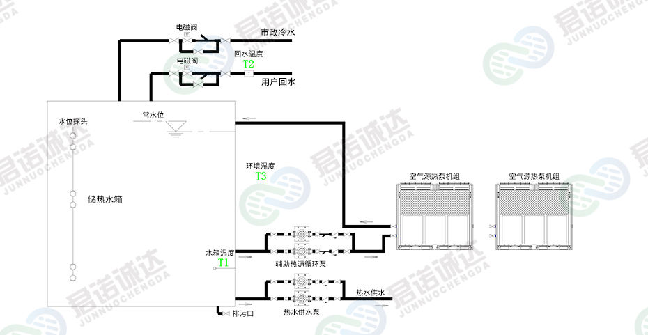 5、空气源热泵热水系统1.jpg 5、空气源热泵热水系统1.jpg