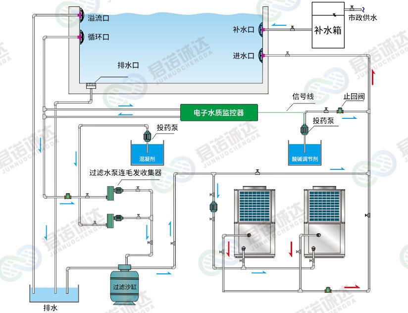 6、泳池恒温系统_1.jpg 6、泳池恒温系统_1.jpg