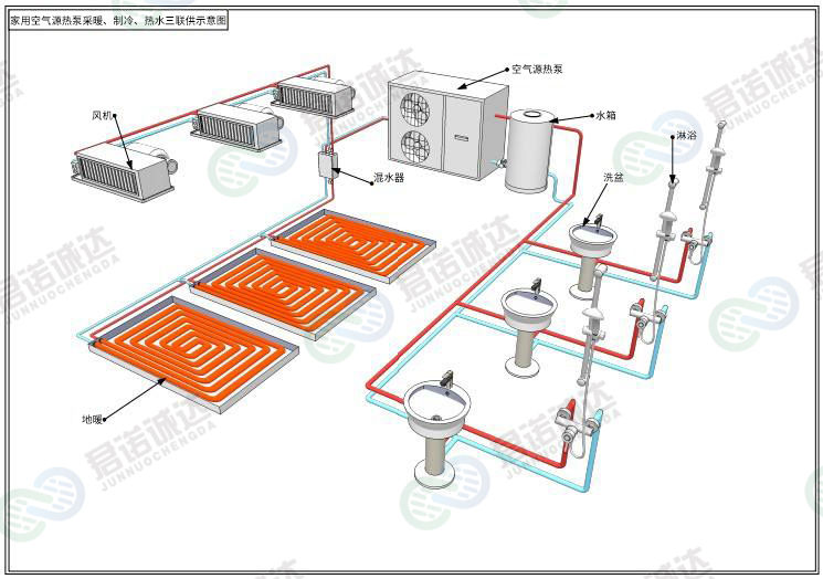 7、空气源热泵采暖、制冷系统_1.jpg 7、空气源热泵采暖、制冷系统_1.jpg
